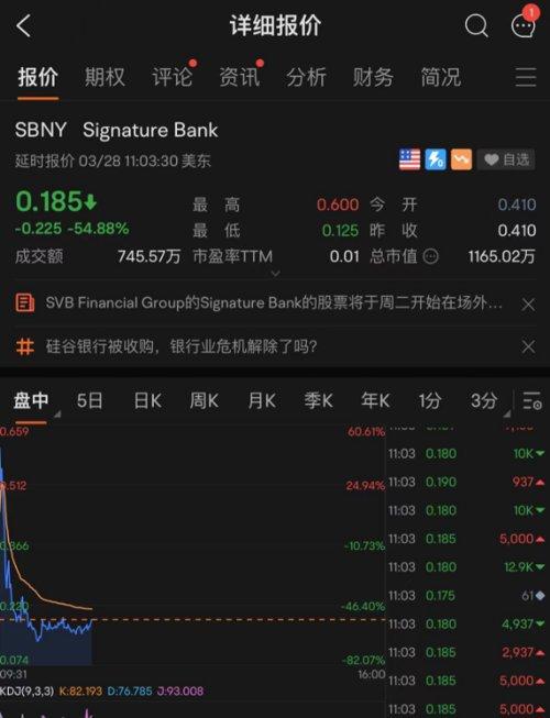 硅谷银行股价“清零”(图2)