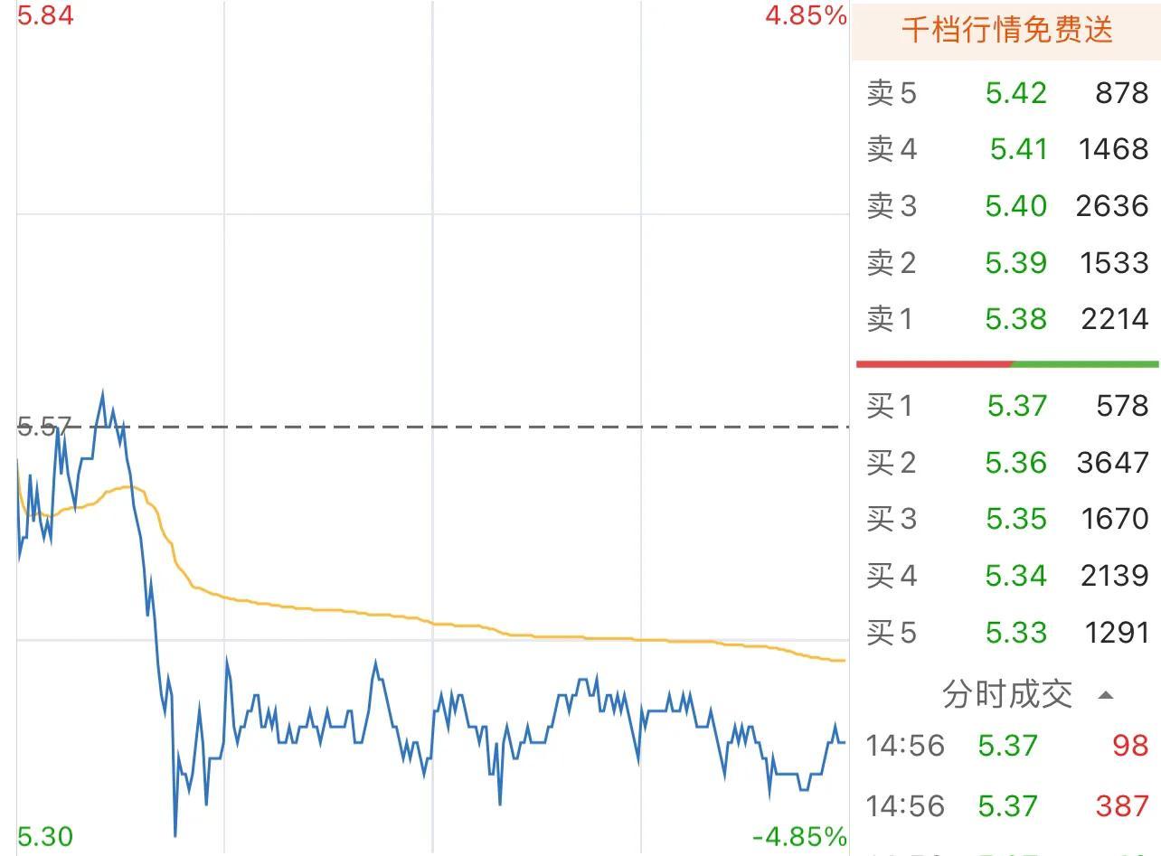 尾盘30分钟判断明天股票涨跌(图2)