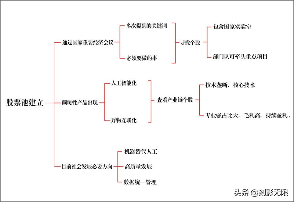 交易系统的建立——什么时候我们该买入股票(图1)