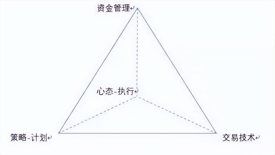 一个股票亏损50%，还有必要补仓降低成本吗？终于有人讲清楚了！(图5)