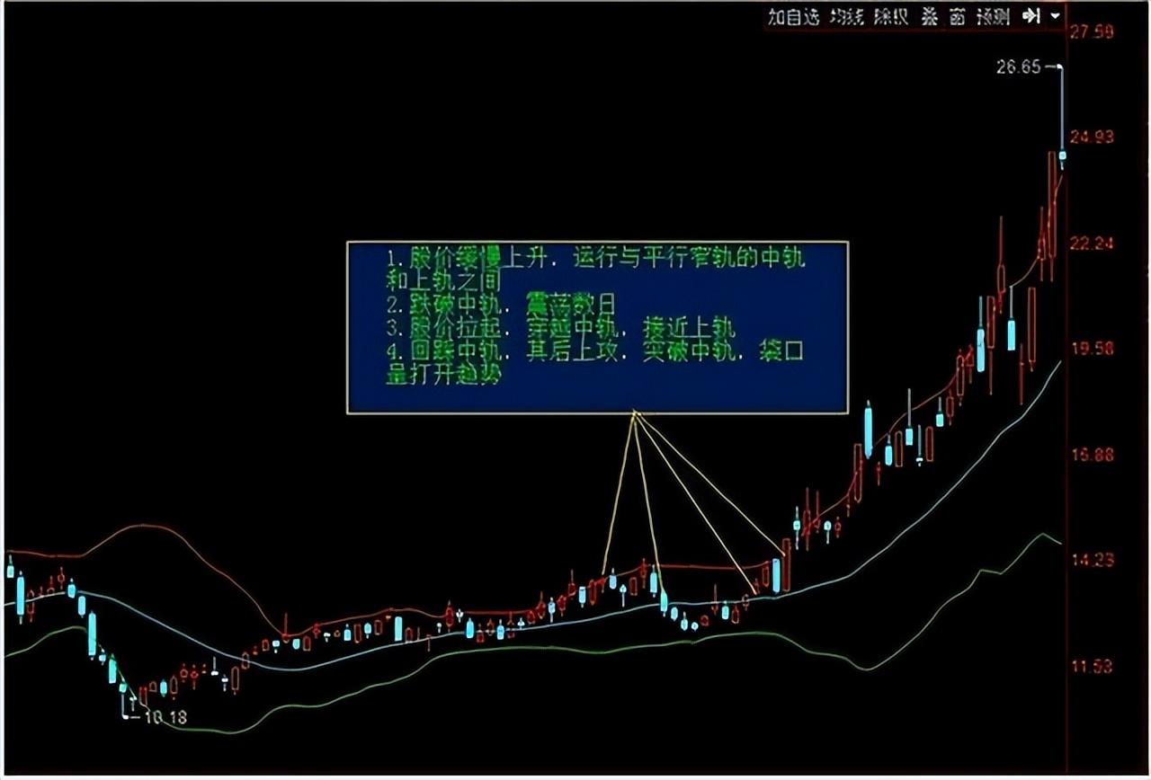 一个股票亏损50%，还有必要补仓降低成本吗？终于有人讲清楚了！(图7)