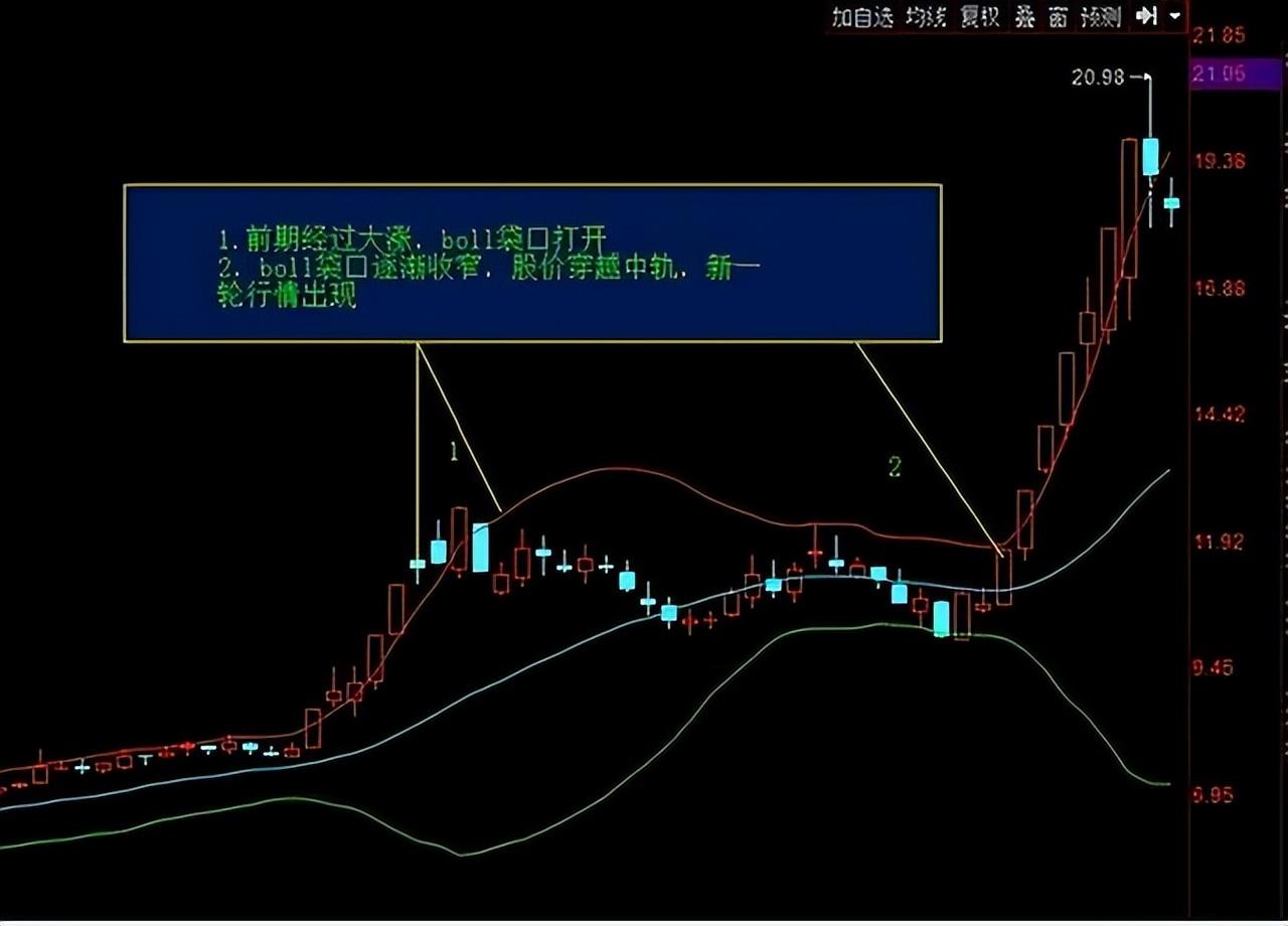 一个股票亏损50%，还有必要补仓降低成本吗？终于有人讲清楚了！(图9)