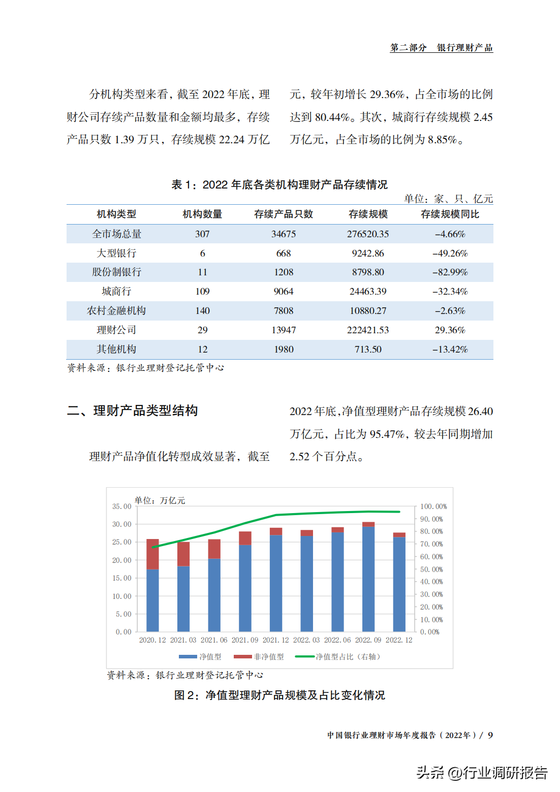 中国银行业理财市场年度报告（监管政策、理财产品、投资者洞察）(图11)