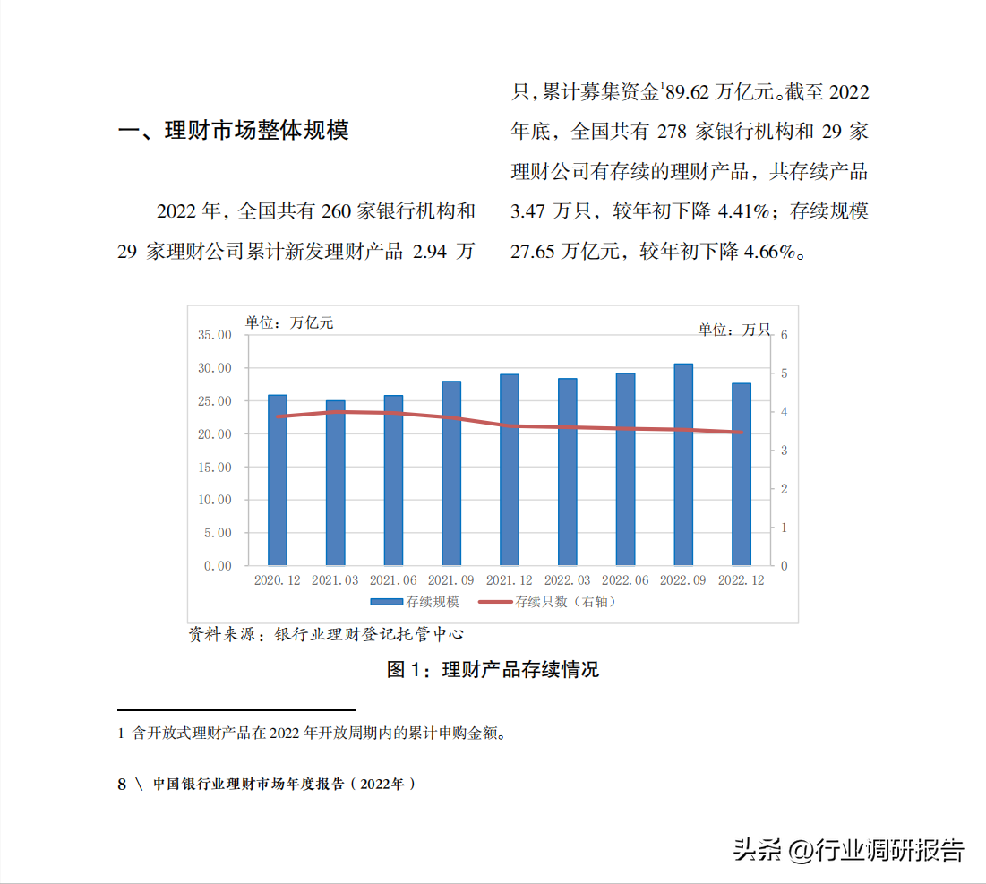 中国银行业理财市场年度报告（监管政策、理财产品、投资者洞察）(图10)