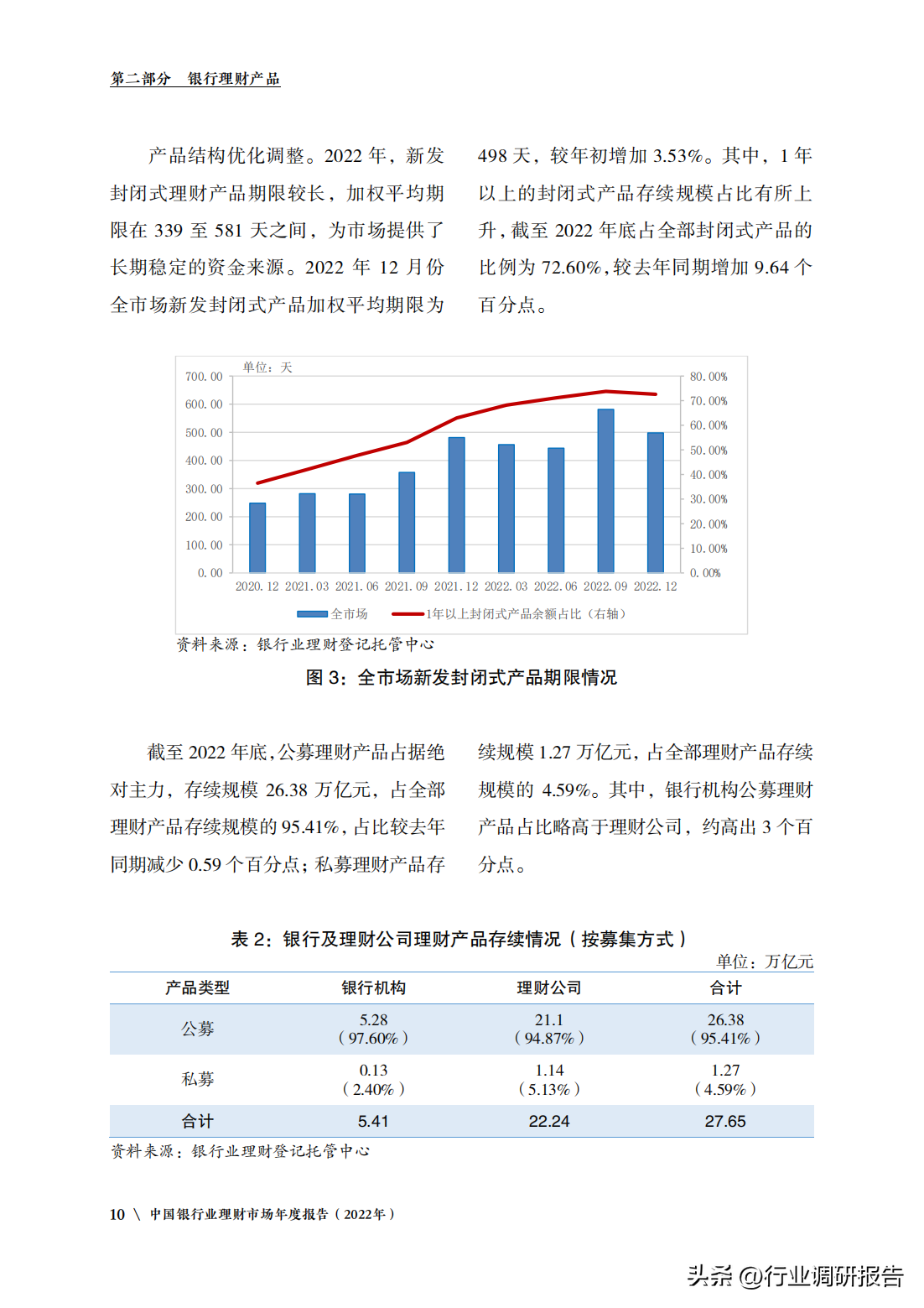 中国银行业理财市场年度报告（监管政策、理财产品、投资者洞察）(图12)