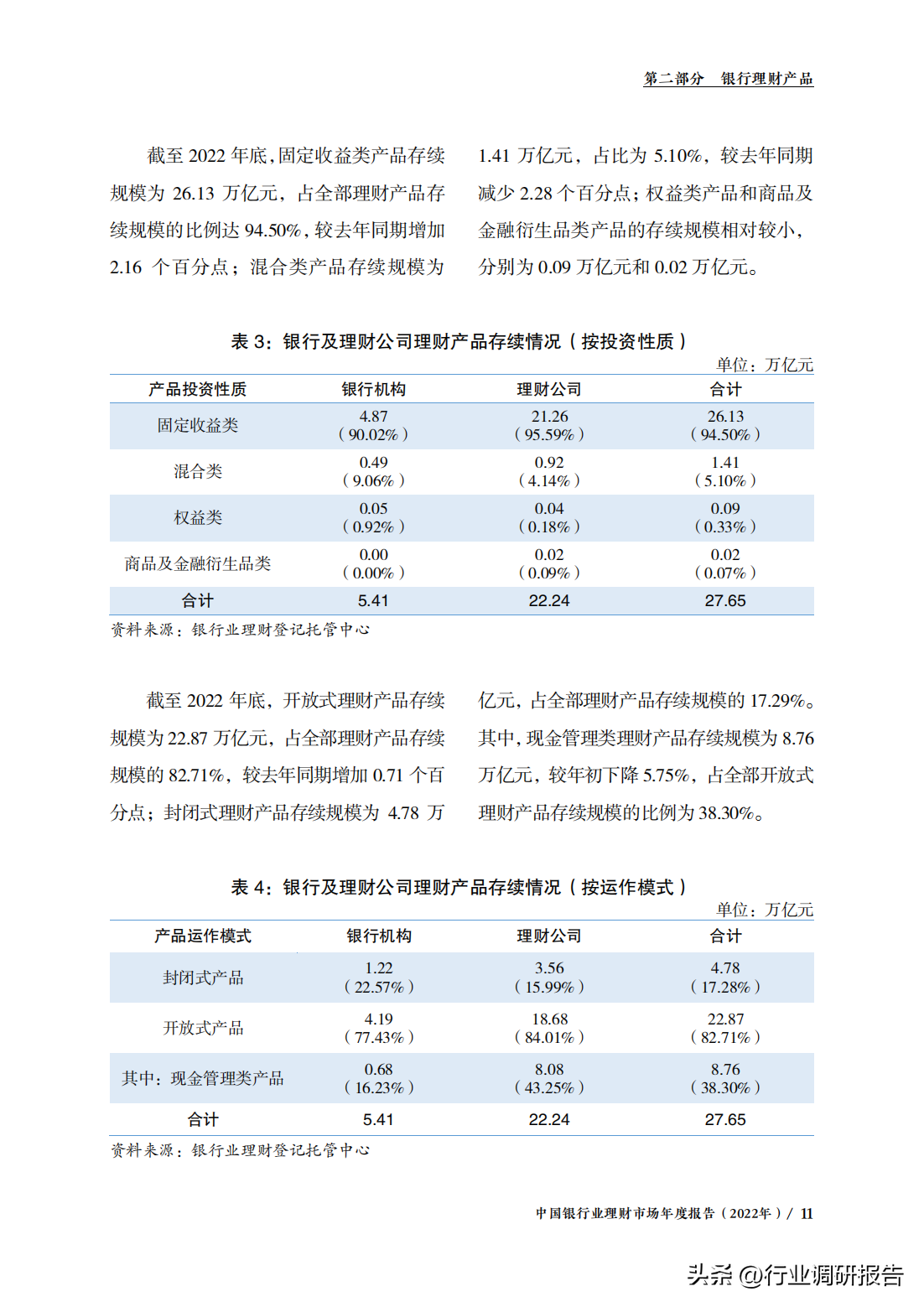 中国银行业理财市场年度报告（监管政策、理财产品、投资者洞察）(图13)