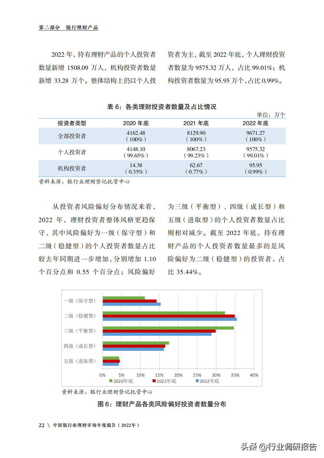 中国银行业理财市场年度报告（监管政策、理财产品、投资者洞察）(图24)