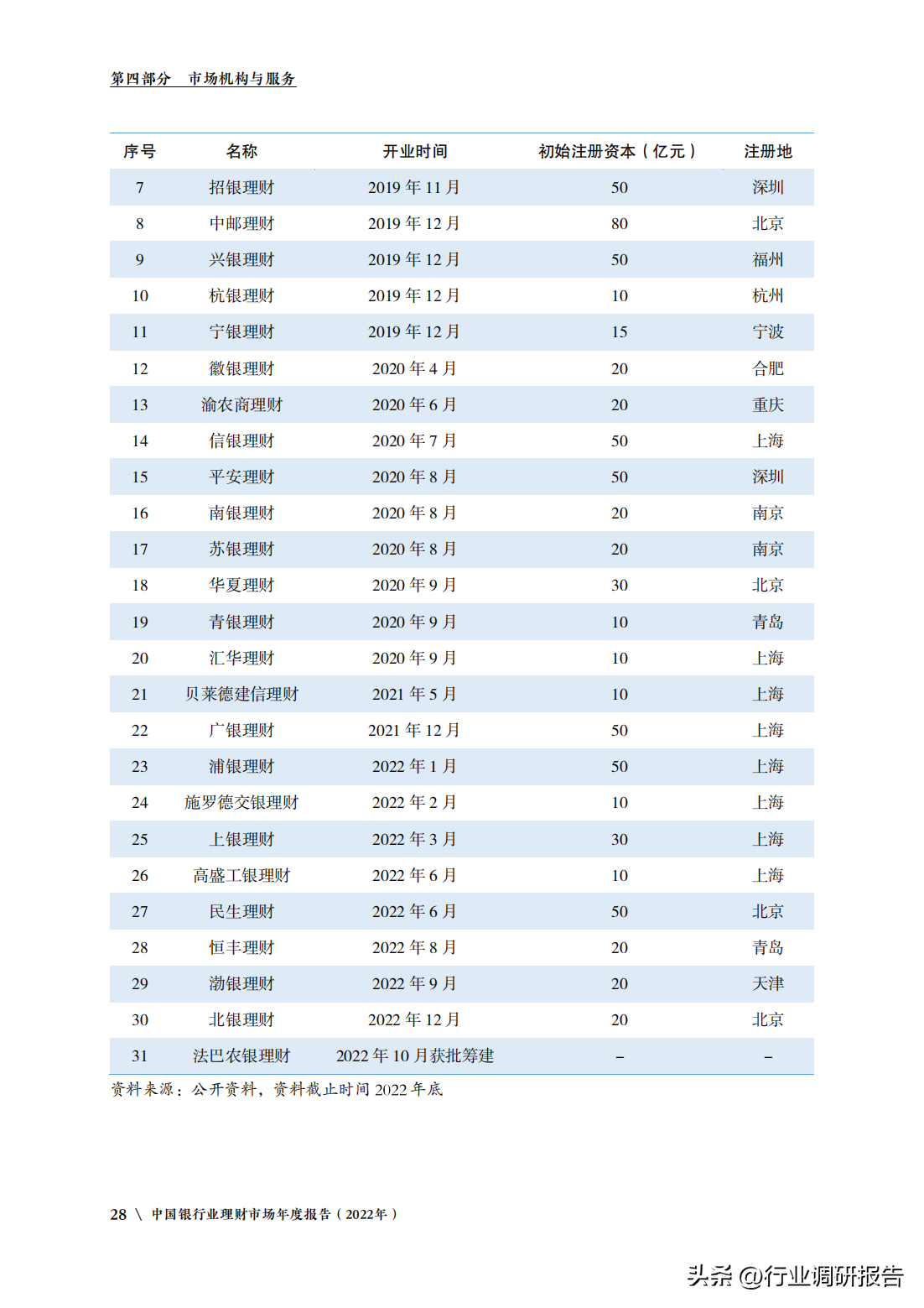 中国银行业理财市场年度报告（监管政策、理财产品、投资者洞察）(图30)