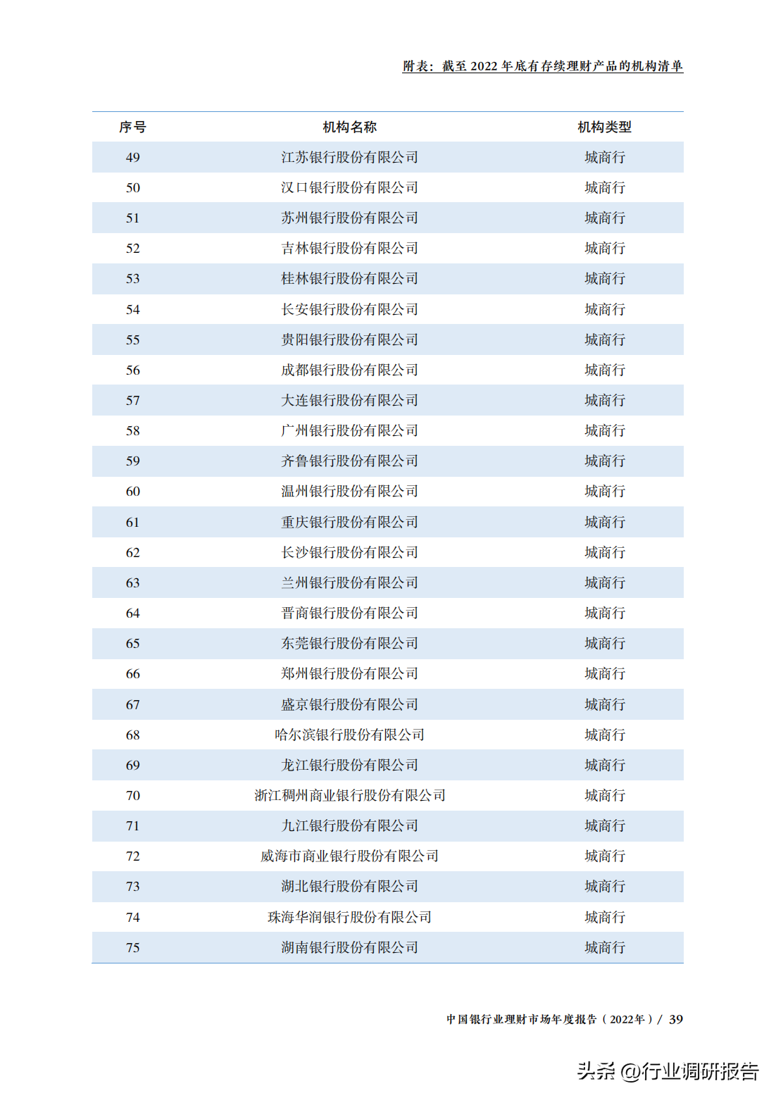 中国银行业理财市场年度报告（监管政策、理财产品、投资者洞察）(图41)