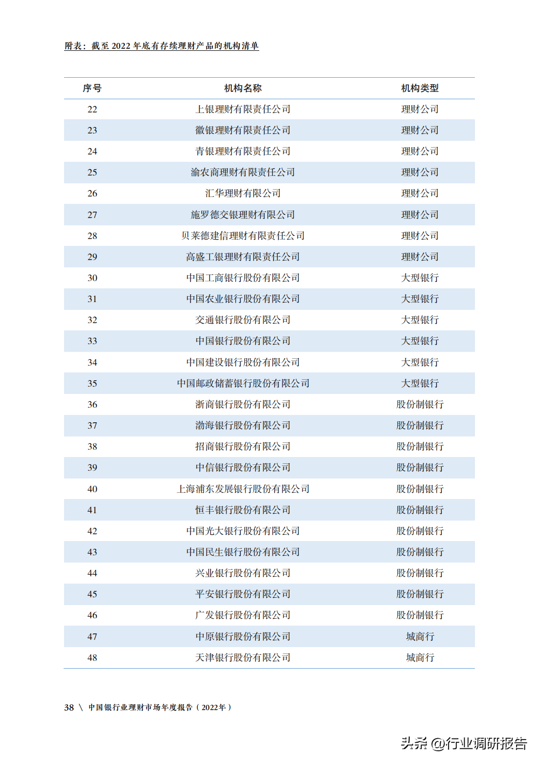 中国银行业理财市场年度报告（监管政策、理财产品、投资者洞察）(图40)