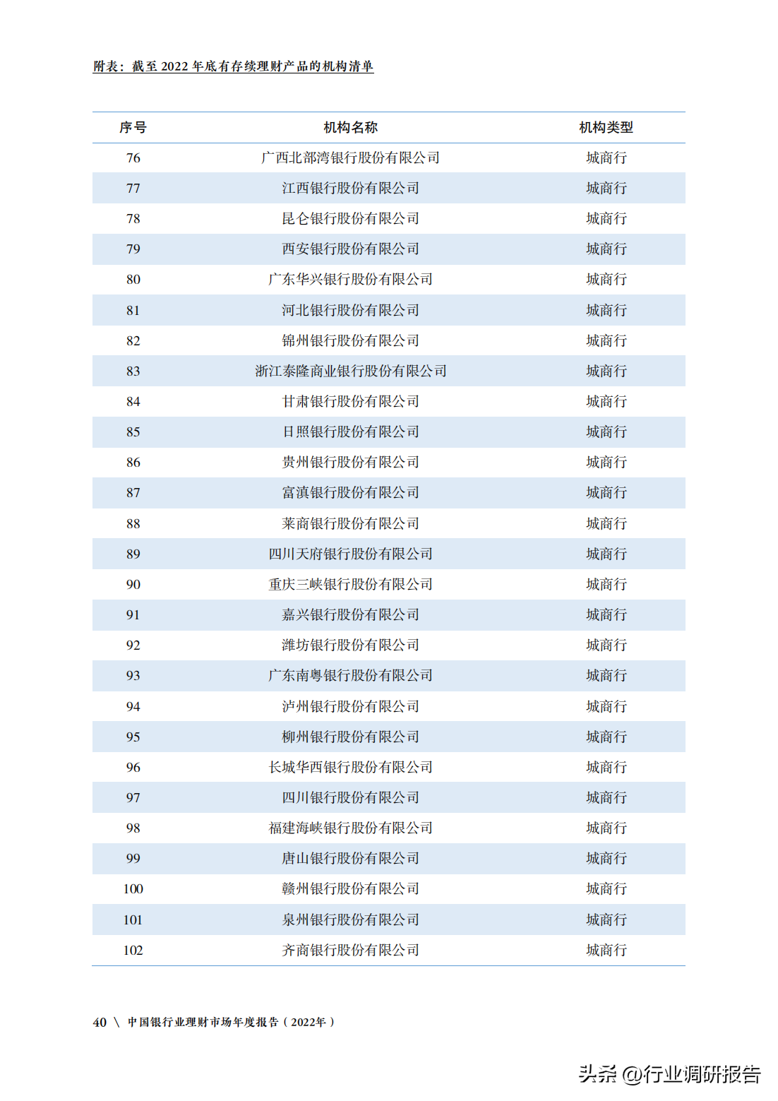 中国银行业理财市场年度报告（监管政策、理财产品、投资者洞察）(图42)