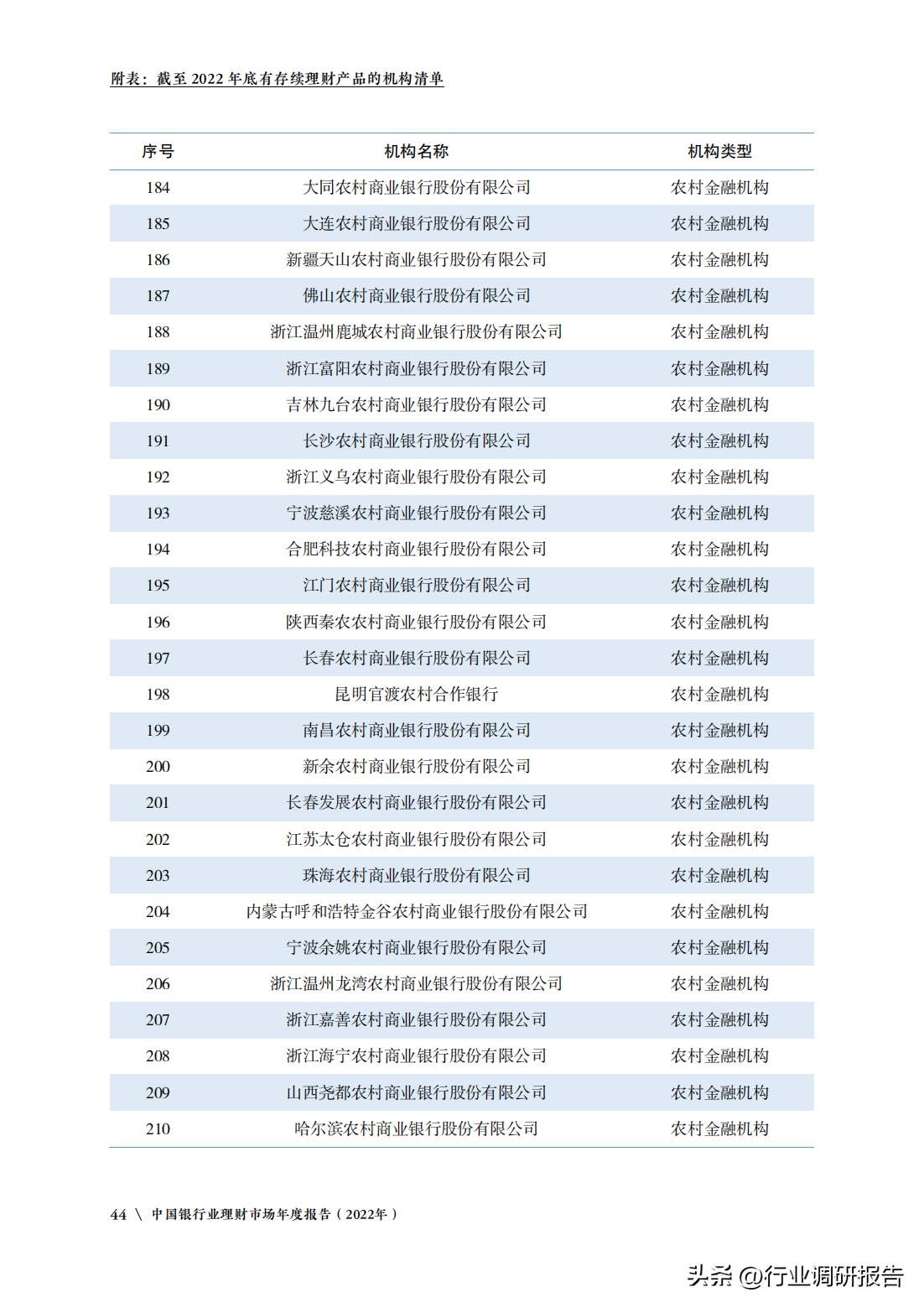 中国银行业理财市场年度报告（监管政策、理财产品、投资者洞察）(图46)