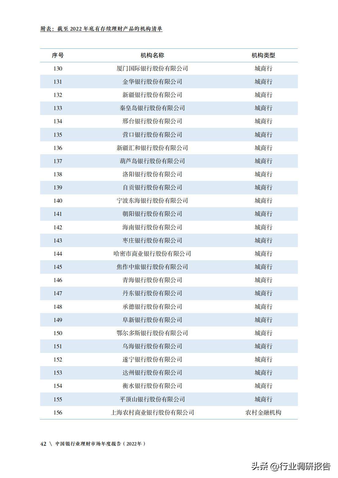 中国银行业理财市场年度报告（监管政策、理财产品、投资者洞察）(图44)