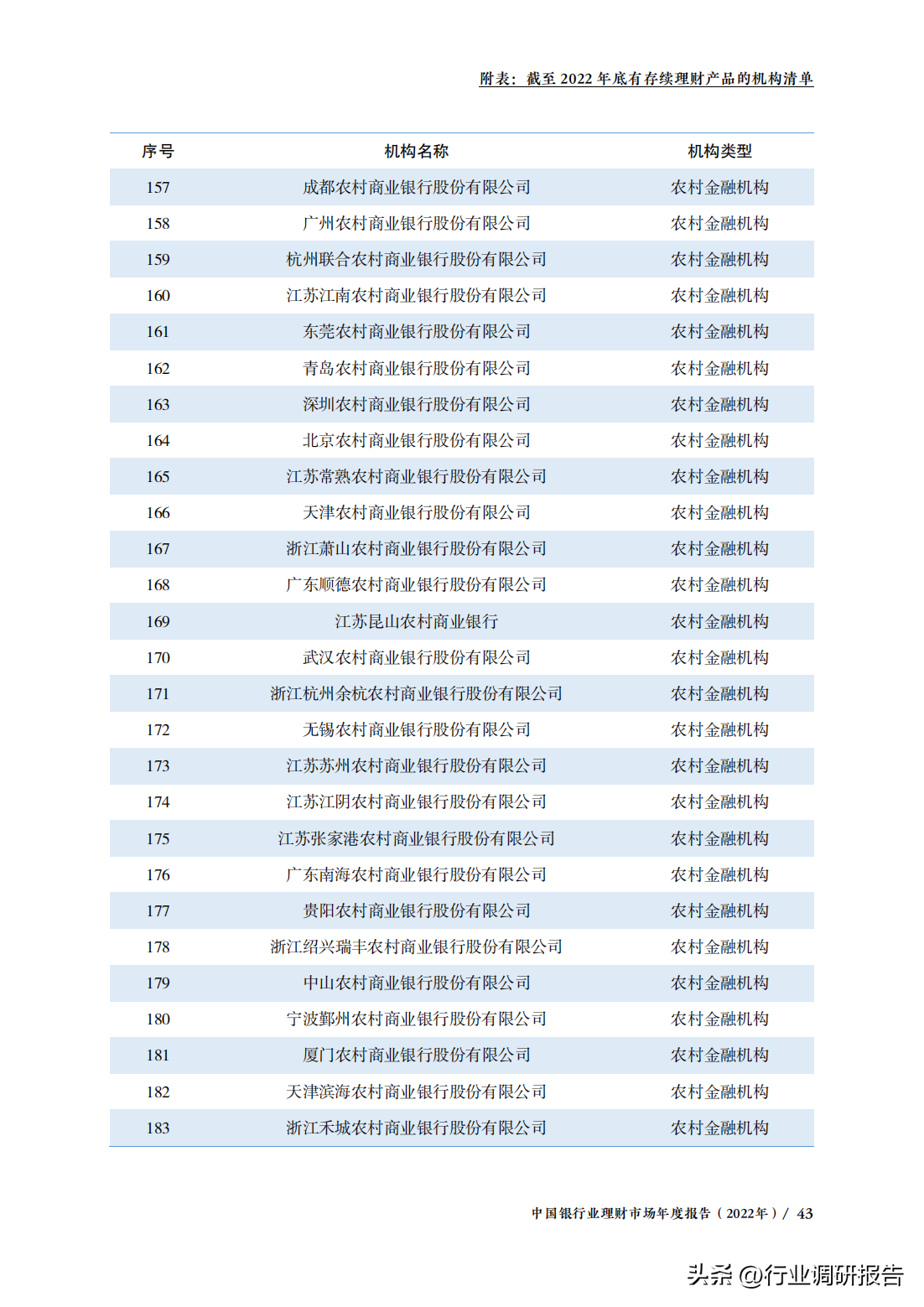 中国银行业理财市场年度报告（监管政策、理财产品、投资者洞察）(图45)