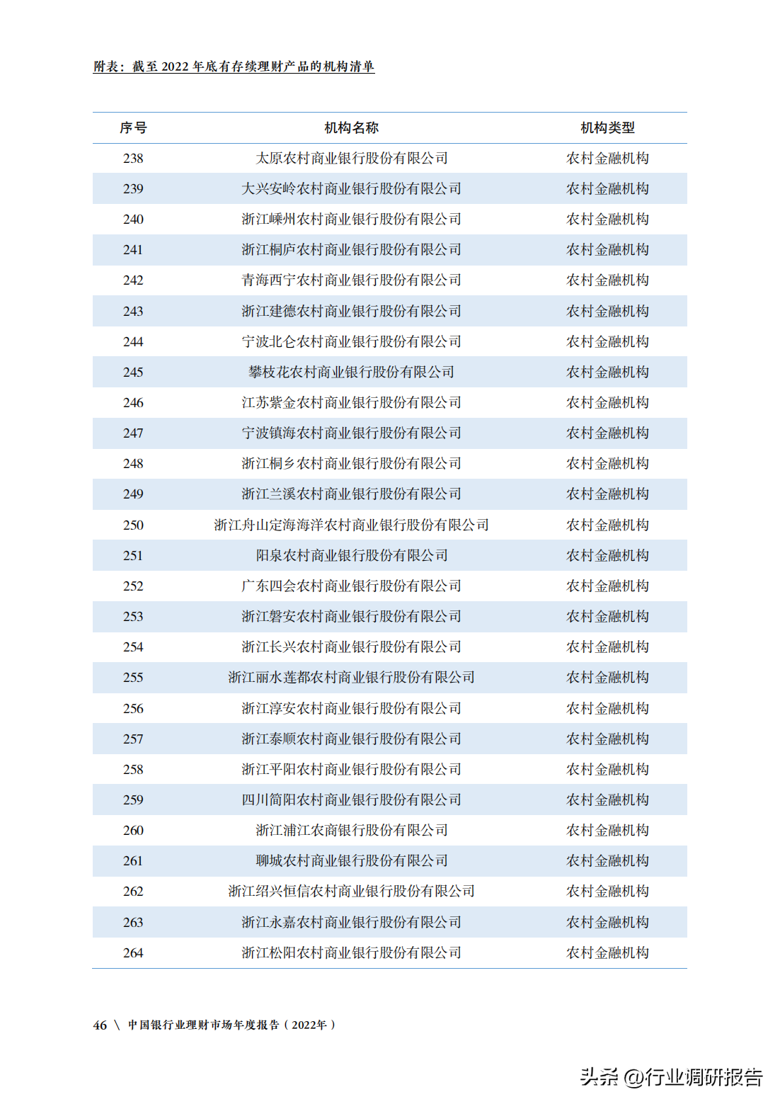 中国银行业理财市场年度报告（监管政策、理财产品、投资者洞察）(图48)