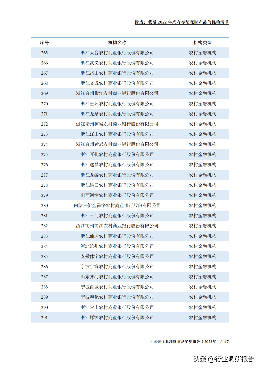 中国银行业理财市场年度报告（监管政策、理财产品、投资者洞察）(图49)