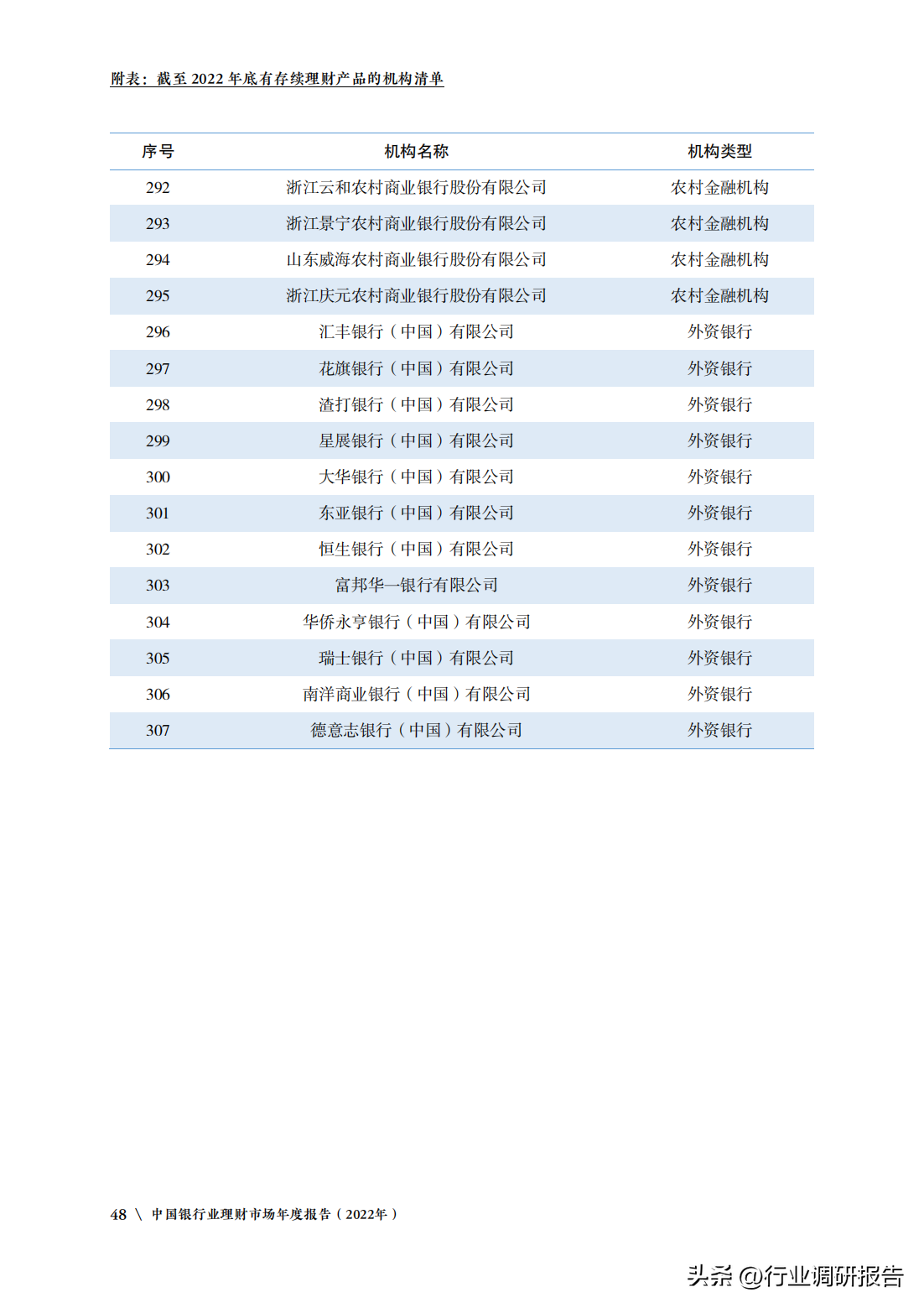 中国银行业理财市场年度报告（监管政策、理财产品、投资者洞察）(图50)