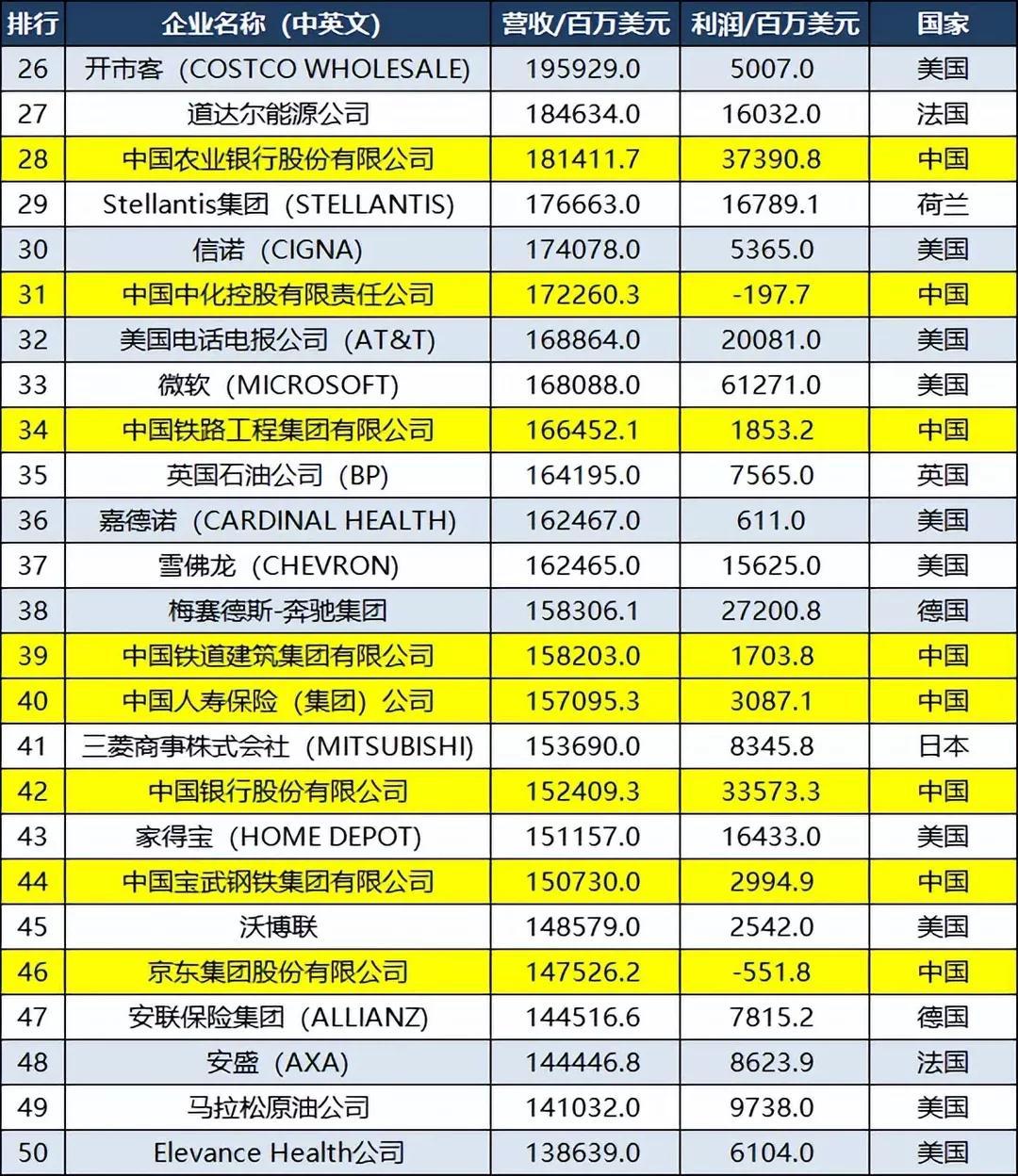 世界500强名单(图2)