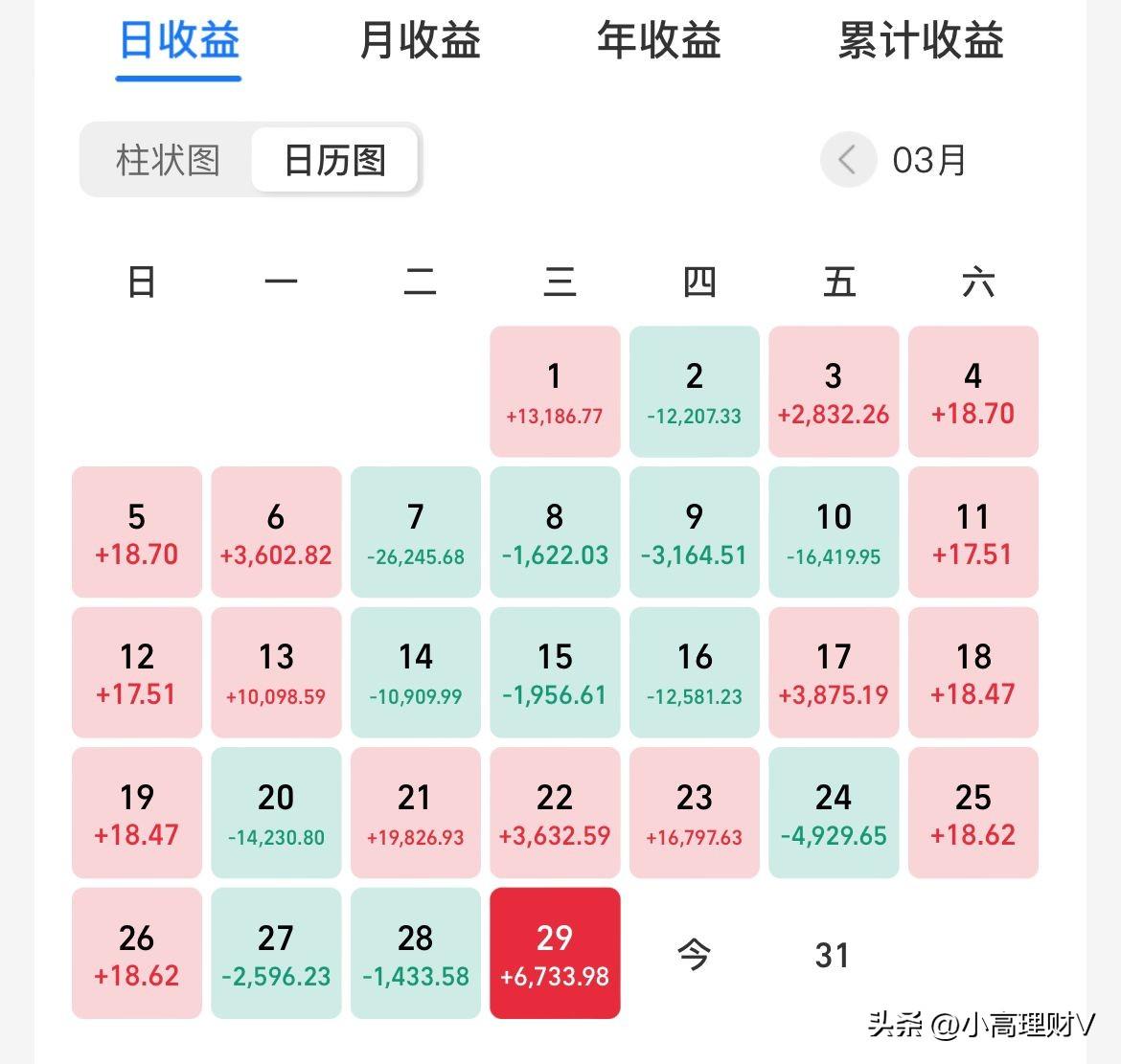 接下来基金操作该怎么干？