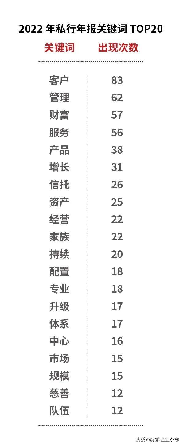 2022年中国十二大私人银行成绩单出炉(图6)