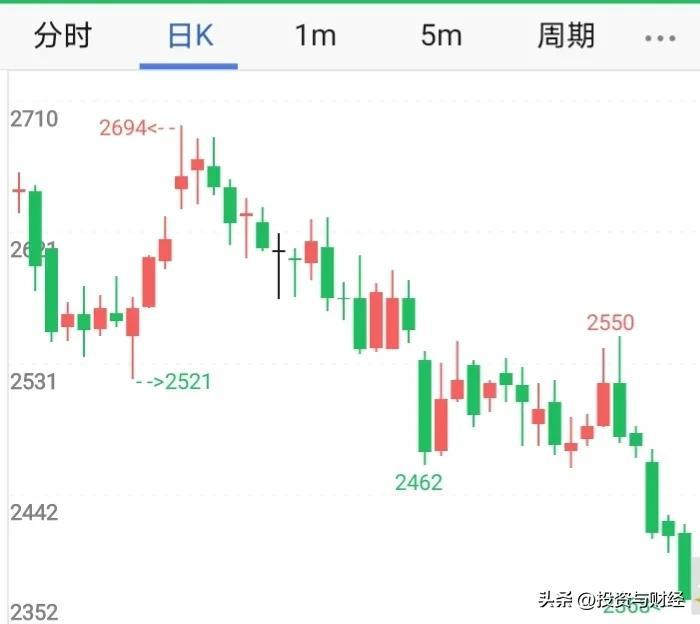 一旦台海军事形势紧张，股票、期货市场也会紧张(图3)