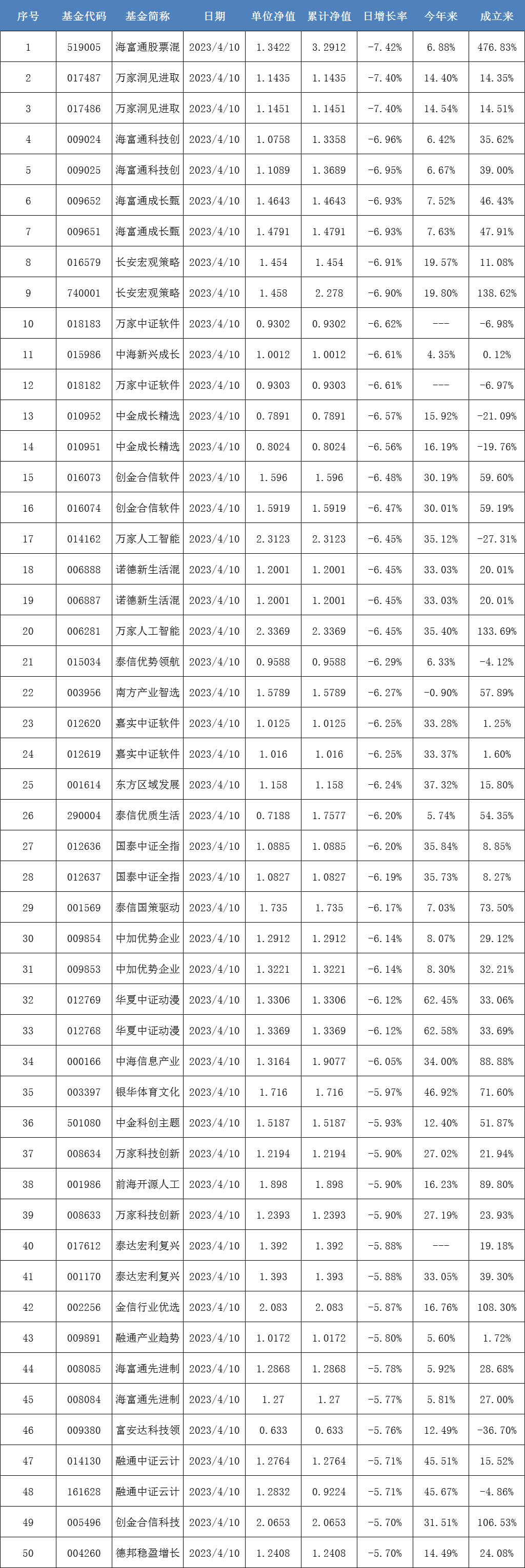 公募争相发行ETF布局细分赛道 一季度公募基金超84%产品实现正收益(图2)