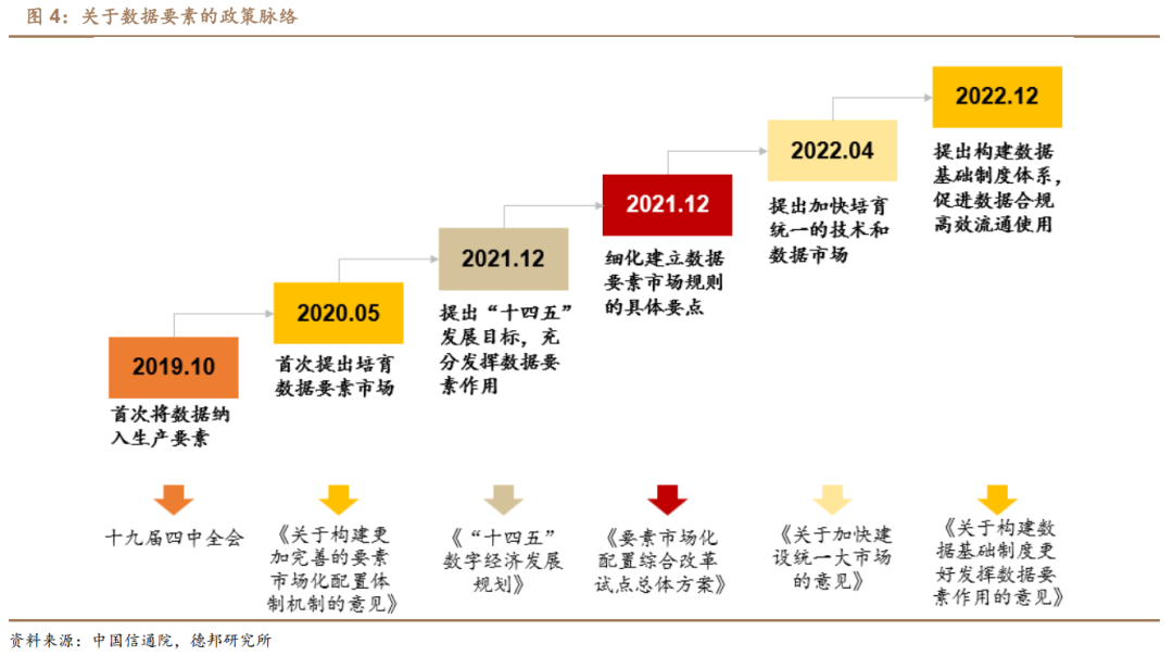 接棒土地财政的是数据财政、股权财政还是房地产税？(图3)