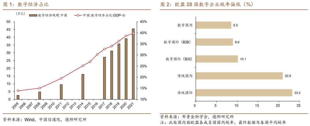 接棒土地财政的是数据财政、股权财政还是房地产税？(图2)