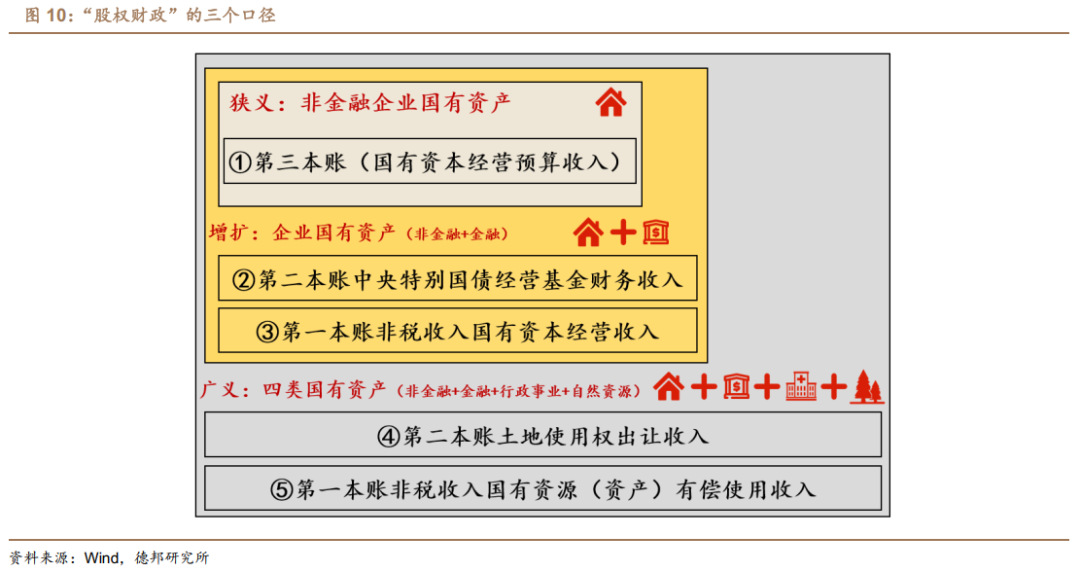 接棒土地财政的是数据财政、股权财政还是房地产税？(图9)