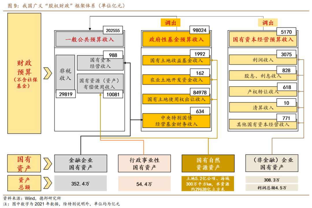 接棒土地财政的是数据财政、股权财政还是房地产税？(图8)