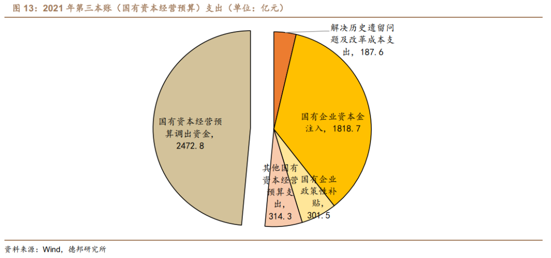 接棒土地财政的是数据财政、股权财政还是房地产税？(图12)