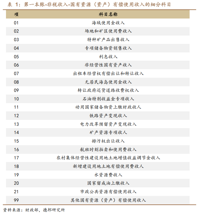 接棒土地财政的是数据财政、股权财政还是房地产税？(图10)