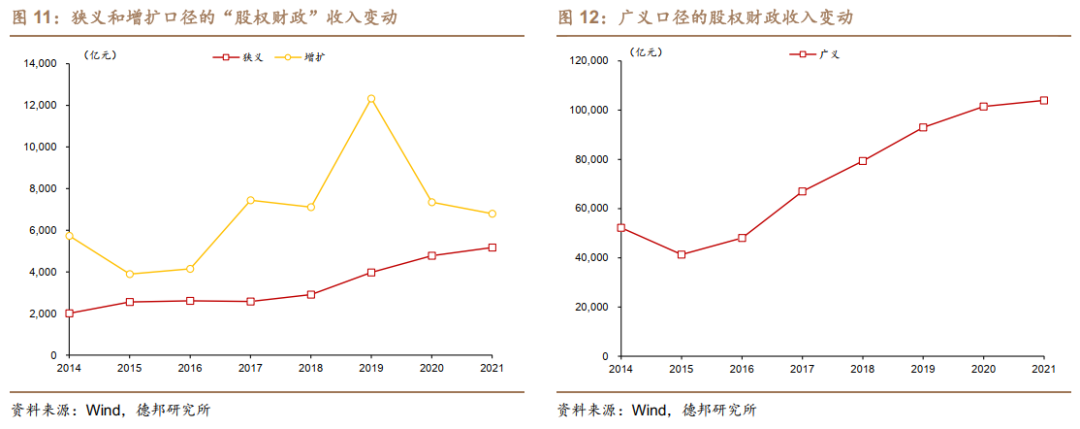 接棒土地财政的是数据财政、股权财政还是房地产税？(图11)