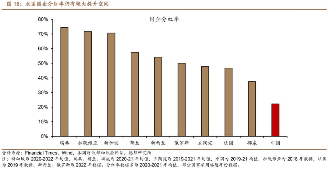 接棒土地财政的是数据财政、股权财政还是房地产税？(图14)