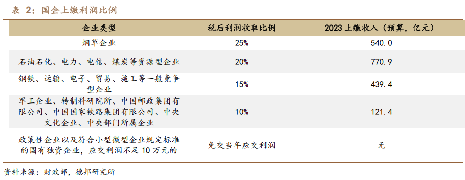 接棒土地财政的是数据财政、股权财政还是房地产税？(图13)