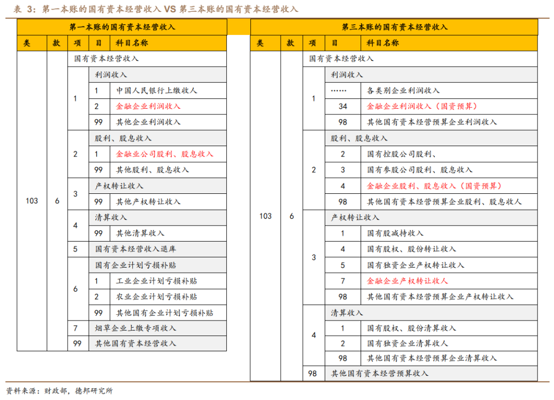 接棒土地财政的是数据财政、股权财政还是房地产税？(图15)