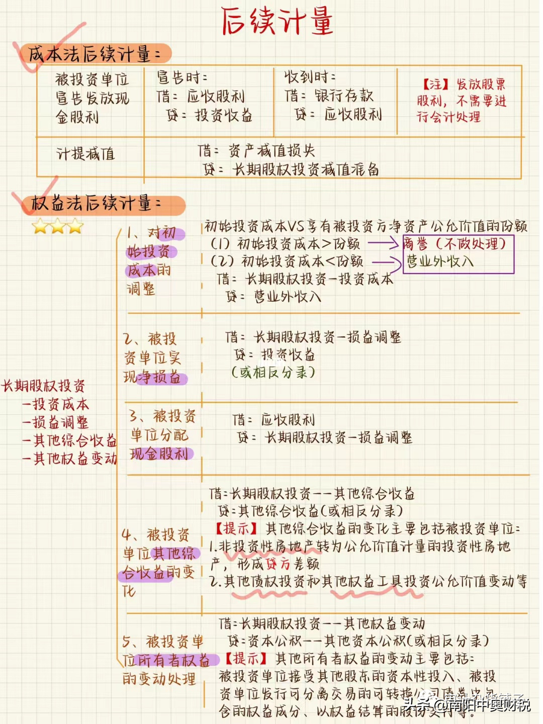 长期股权投资最全总结‼️长投看这个就够了(图3)