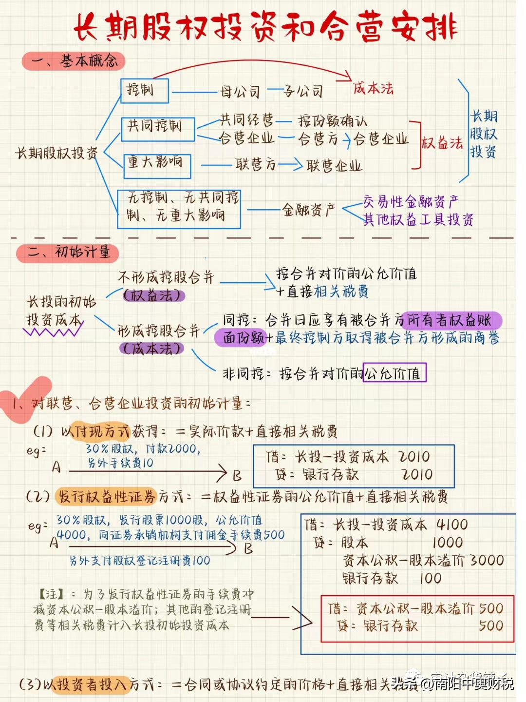 长期股权投资最全总结‼️长投看这个就够了