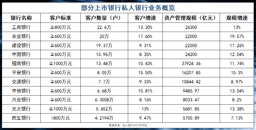 19万亿私人银行业务，哪家银行能独占鳌头？