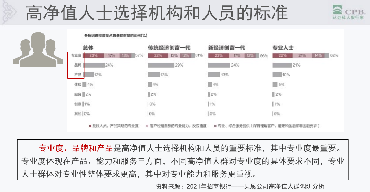 19万亿私人银行业务，哪家银行能独占鳌头？(图3)