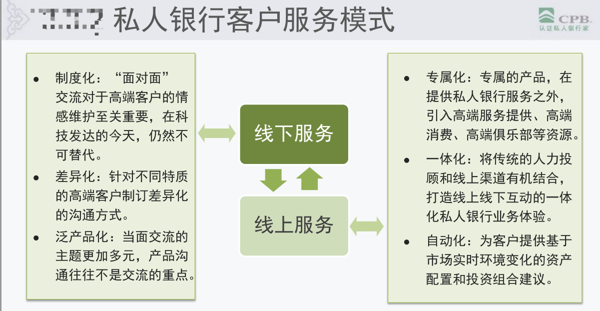 19万亿私人银行业务，哪家银行能独占鳌头？(图4)