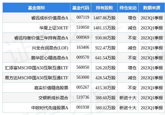 万华化学最新公告：拟以17.85亿元收购烟台巨力47.81%股权