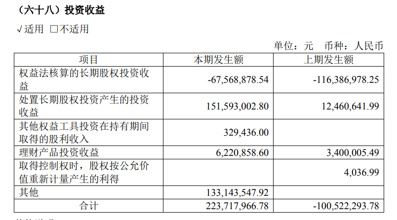 “产业+资本”运作不规范，绝味食品多项股权投资违规受罚，相关责任人被出具警示函(图2)