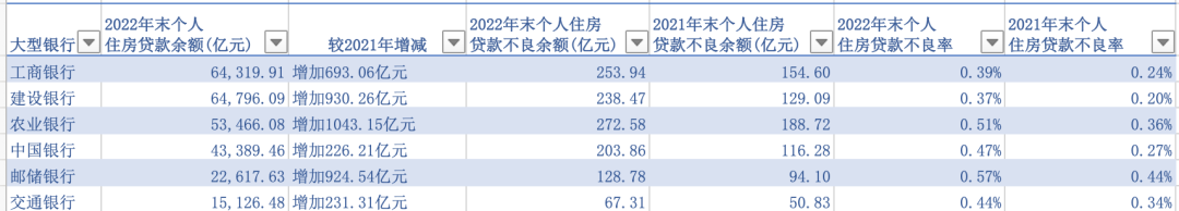 居民排队“提前还房贷”，银行的压力有多大