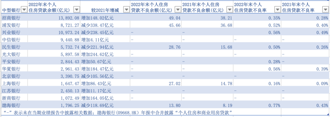 居民排队“提前还房贷”，银行的压力有多大(图2)