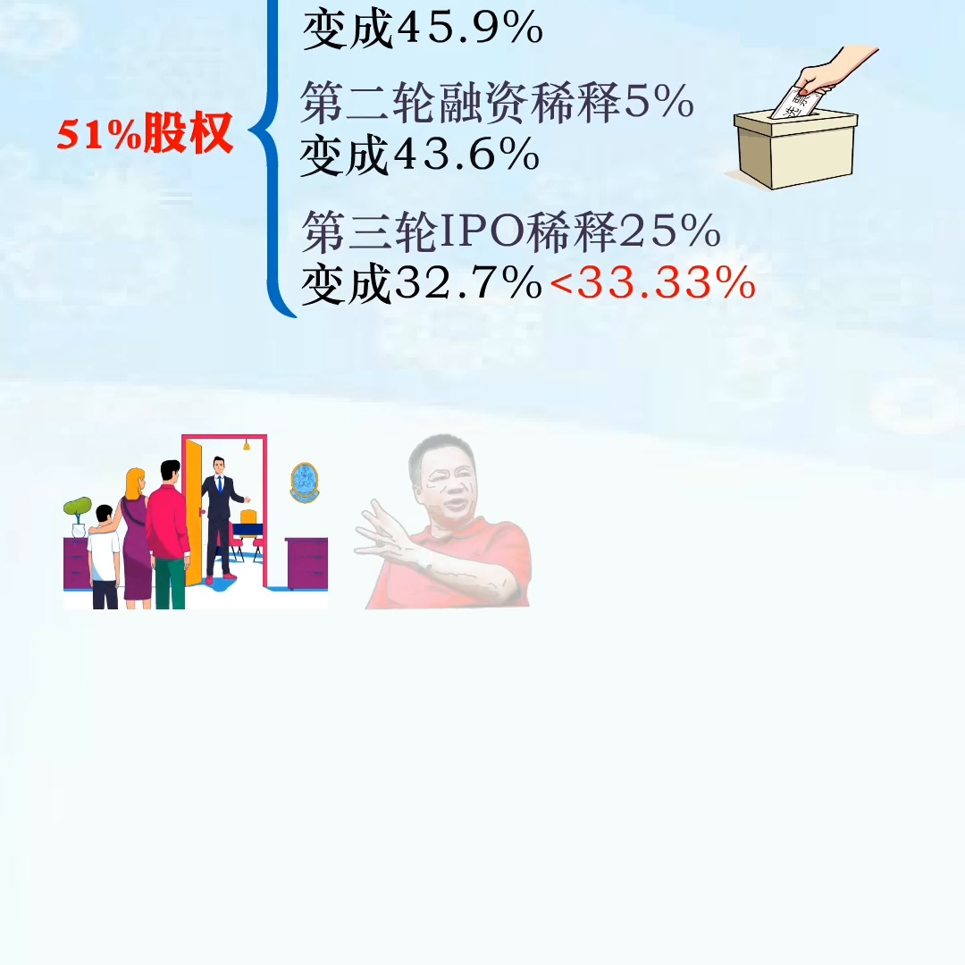 为什么创始人的股权要52%，不是51%？#商业逻辑(图2)