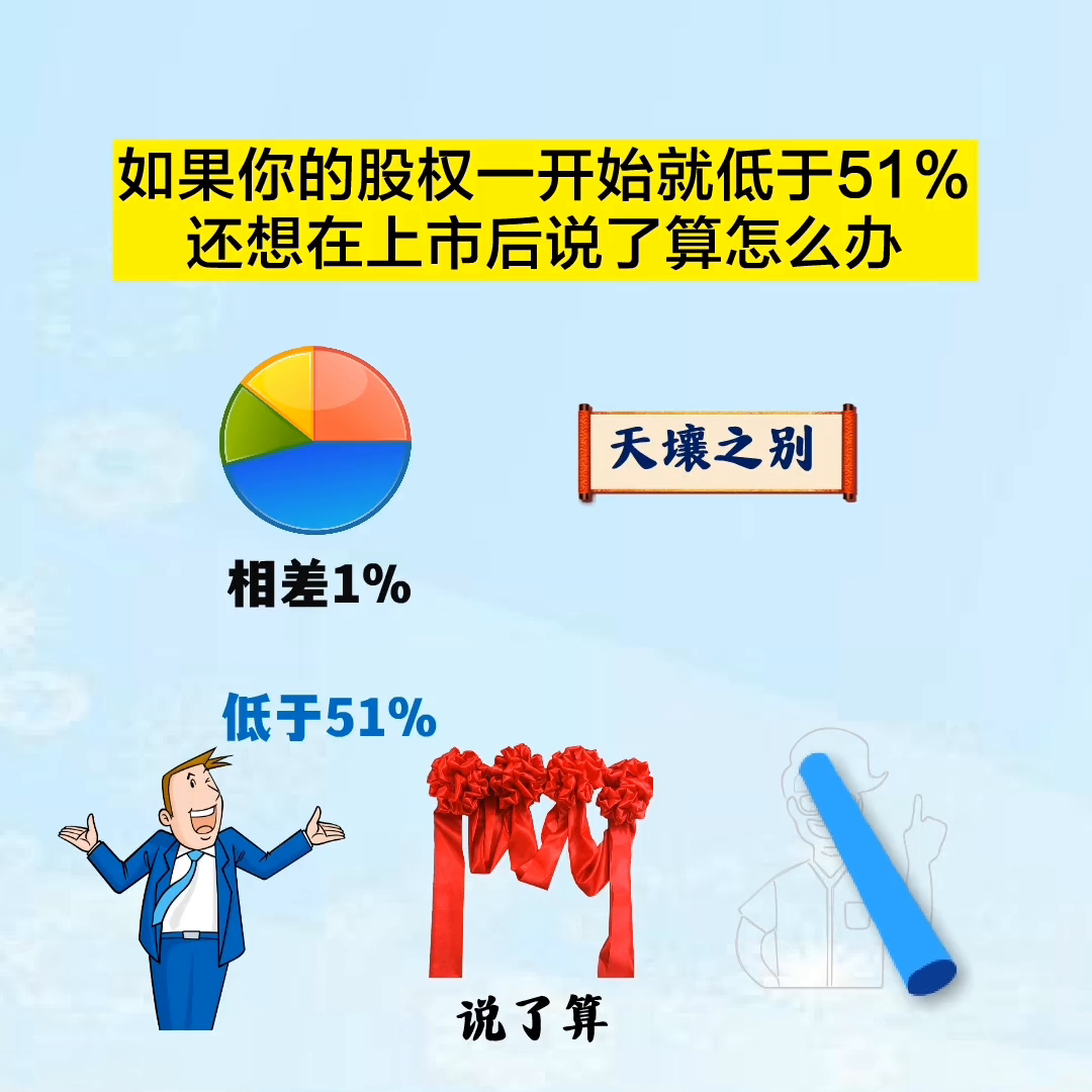 为什么创始人的股权要52%，不是51%？#商业逻辑(图3)