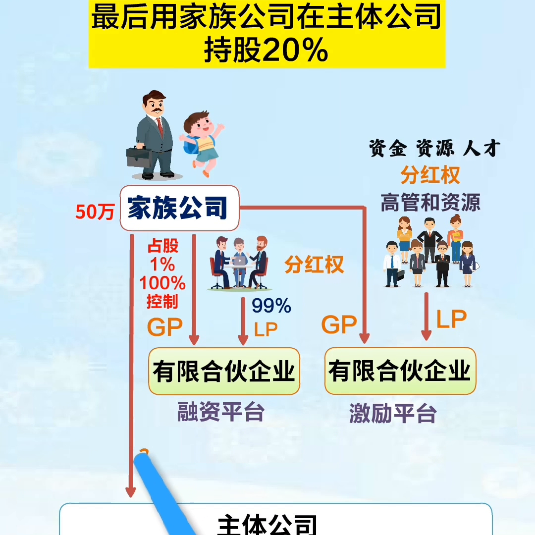 为什么创始人的股权要52%，不是51%？#商业逻辑(图4)