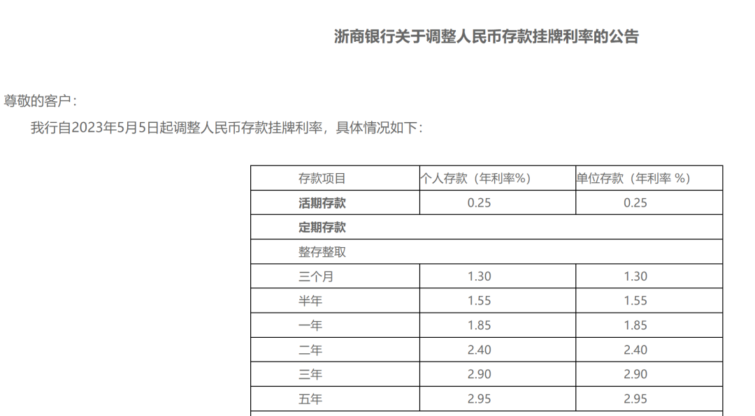 一批银行下调存款利率！(图3)