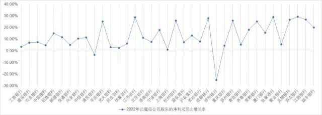 净息差收窄！银行盈利增速下滑，部分中小银行区位优势凸显｜上市公司年报大解读